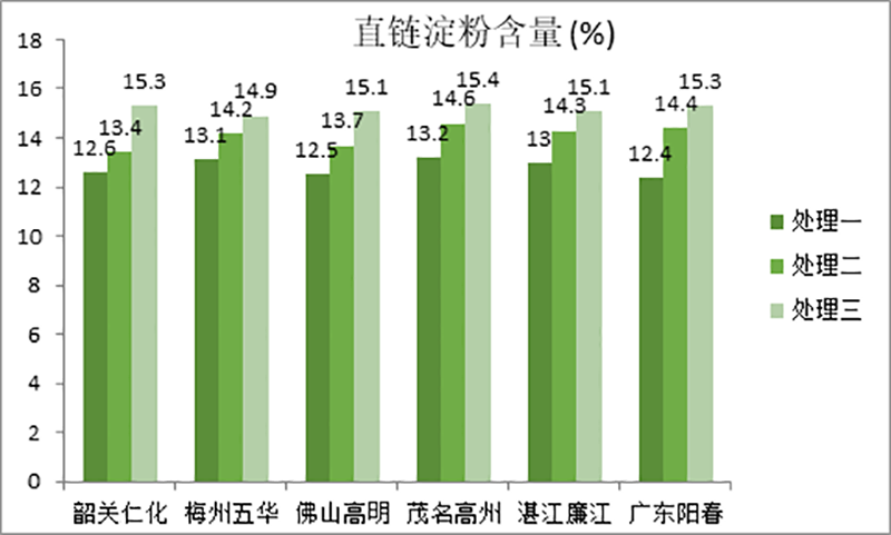 环球360微生物菌剂