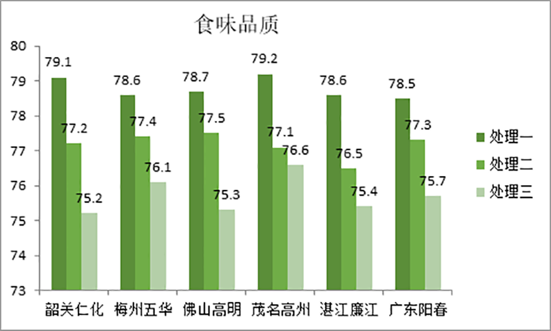 环球360微生物菌剂